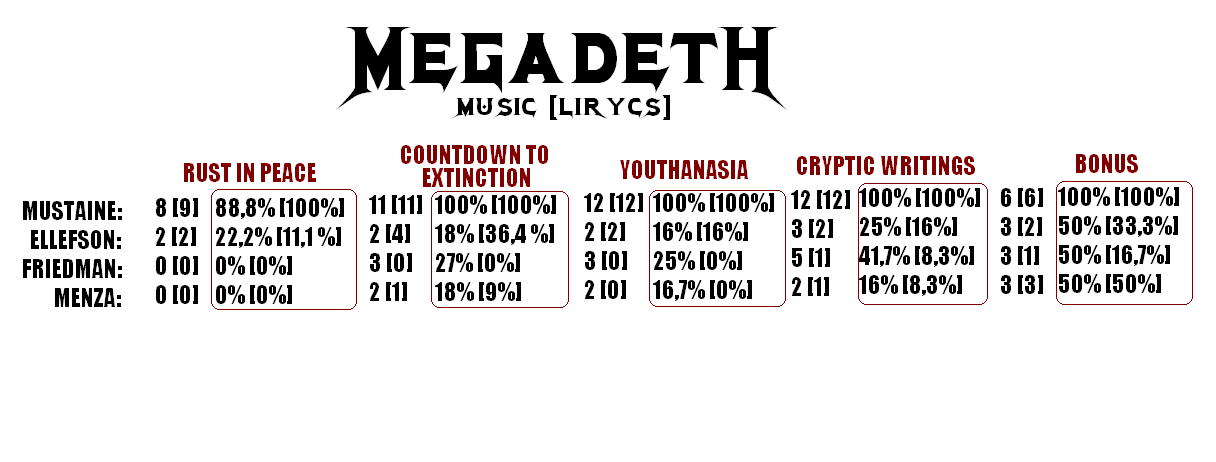 megadeth_music_lirycs.PNG